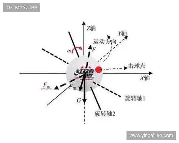 广州乒乓球队中路突破的战术解析与未来发展展望 广州乒乓球队中路突破的战术解析与未来发展展望