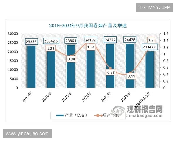 数据分析探讨LNG市场参与者的心理素质与行为表现研究